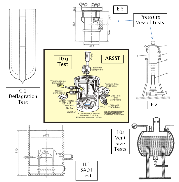 Nuclear Safety Management Services
