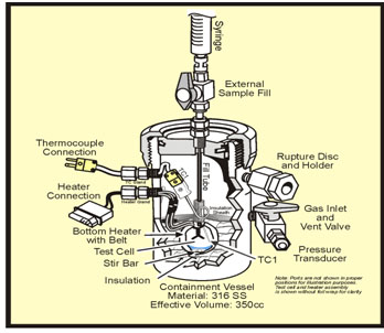 Alternative UN Method SART Graph 1 Nuclear Safety Management Services