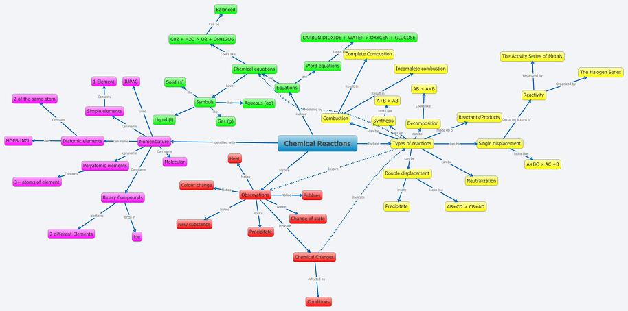 chemical reactions 1 xuxcn 1270812589451