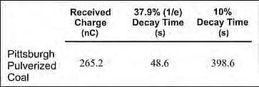 Decay_pdf