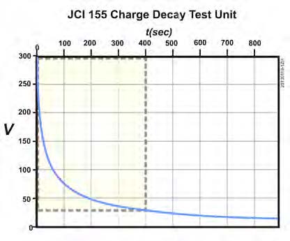 Decay_Chart