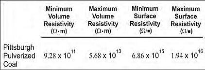 Winter_2013_Process_Safety_News_REDUCED_SIZE_PDFpdf