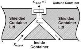 Double bore hole arrangement with single filter