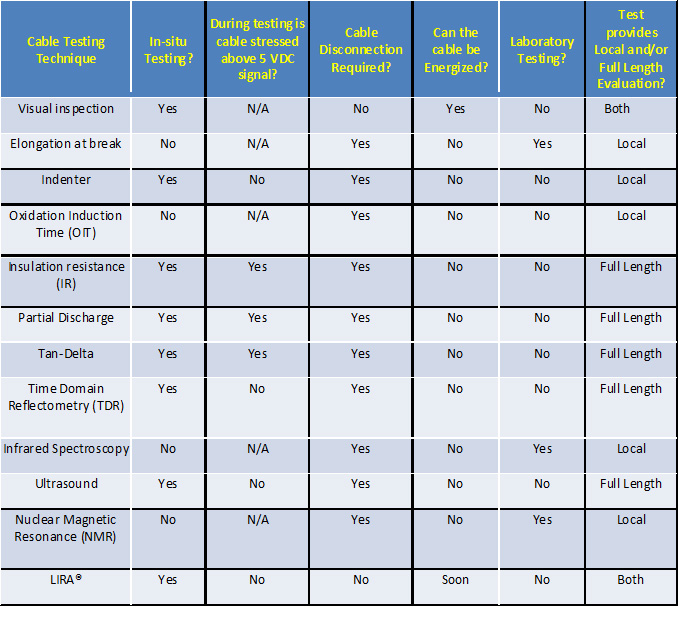 Electrical Area Classification Chart