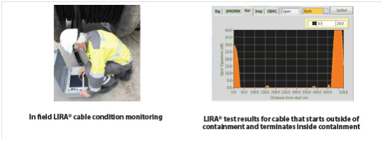 LIRA, in field and test results