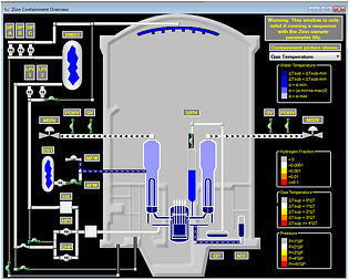 PWR Containment Cross Sectional View