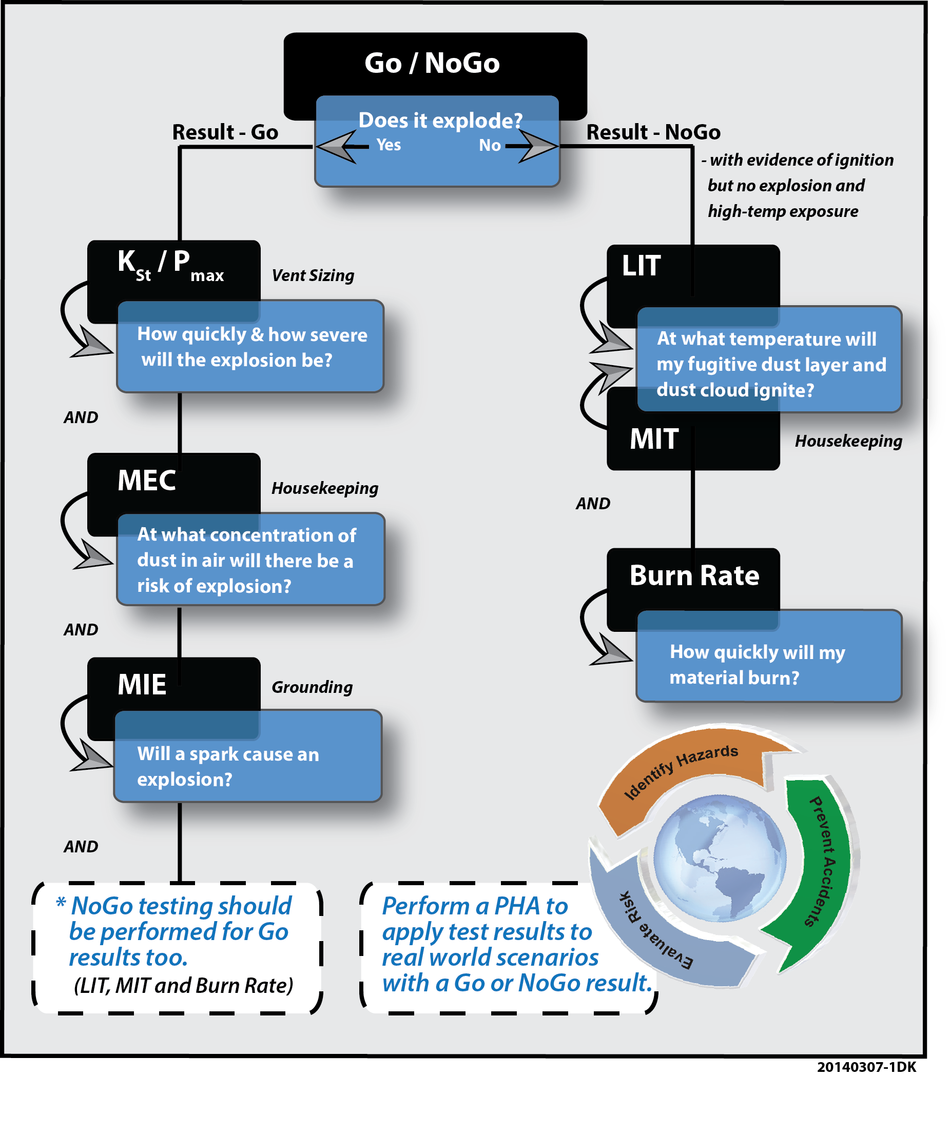 Go_no-go_Chart