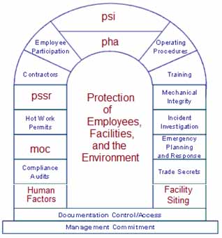 PSM_Overview_Chart