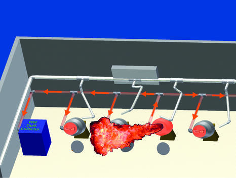 process safety evaluation