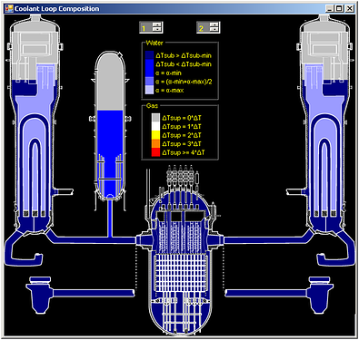 PWR RCS Coolant Loop View