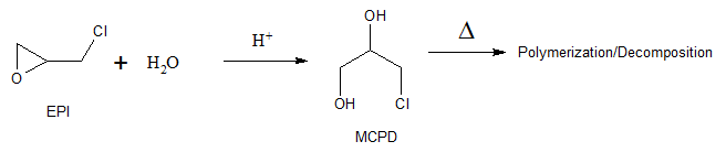 polymerization decomposition chemistry depiction