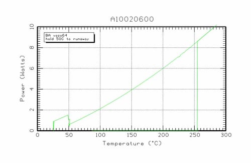 2 C min heater calibration