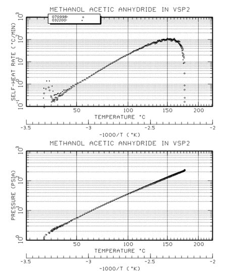 composite graph methanol acetic anyhydride in VSP2