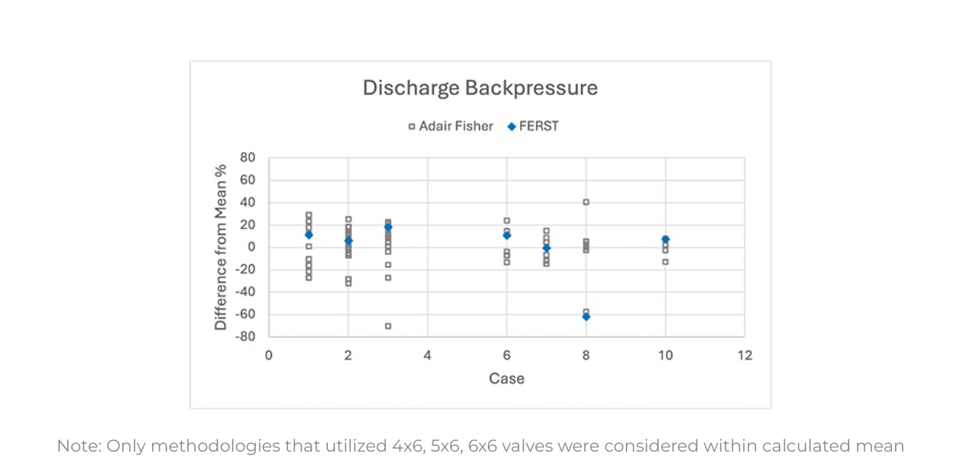 Adair Fisher FERST Discharge Backpressure