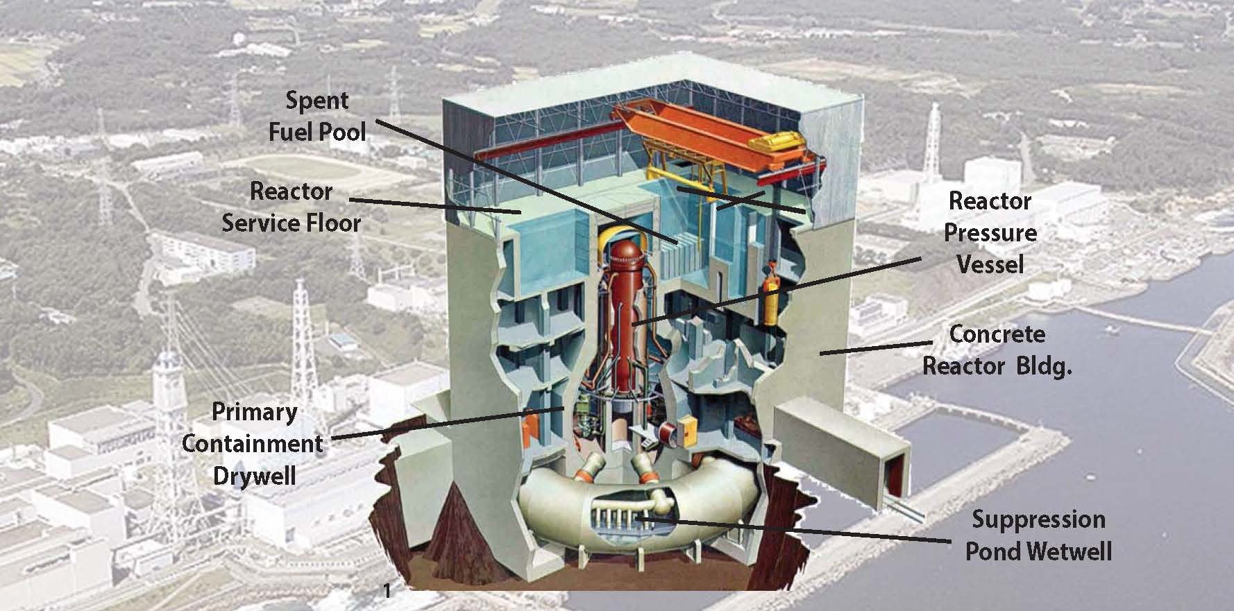 Fukushima severe accident management probabilistic risk assessment