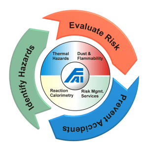 Fauske Chemical Wheel