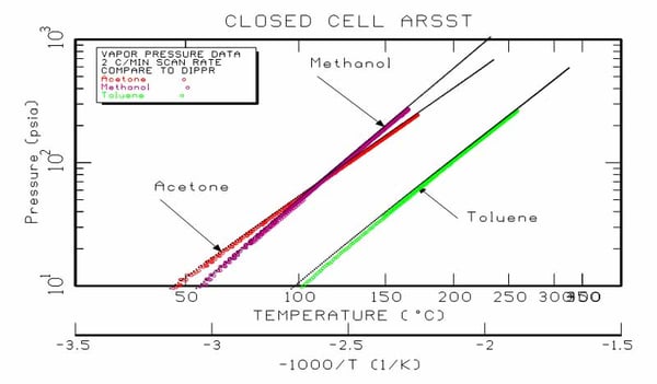 Closed Cell ARSST EX 3