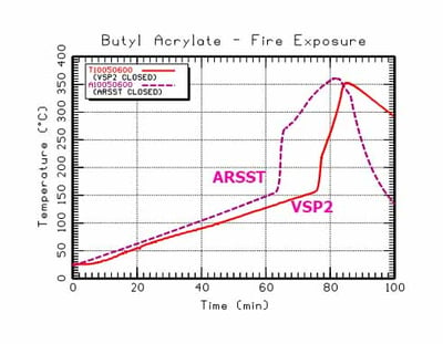 Closed Cell BA Tests in ARSST VSP2