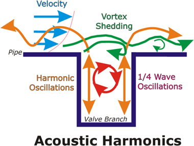 AcousticHarmonics.png