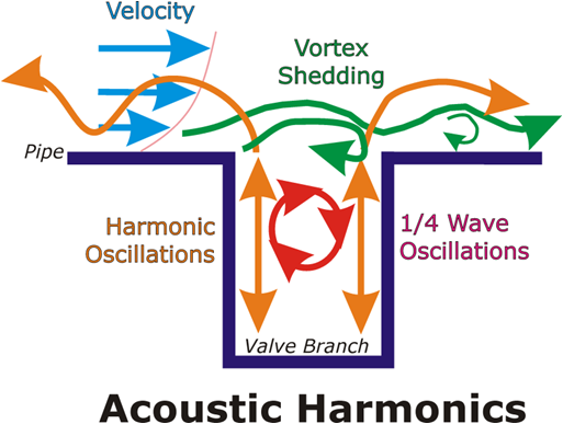 AcousticHarmonics
