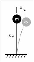 A simplified schematic of a plant component