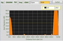 Lira Portable Cable Graph