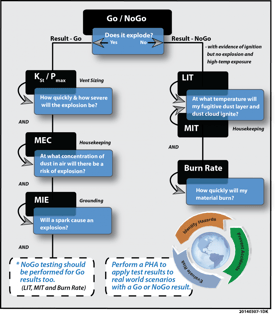 Flow Chart