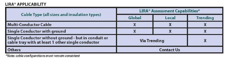Lira Applicability Graph