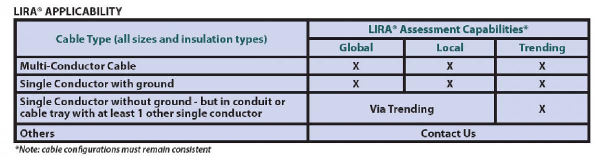 Lira Applicability Graph