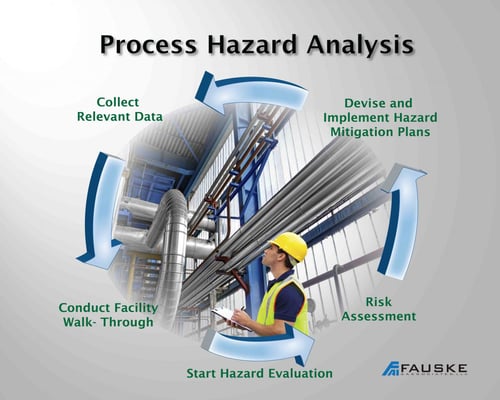 Process Hazard Analysis