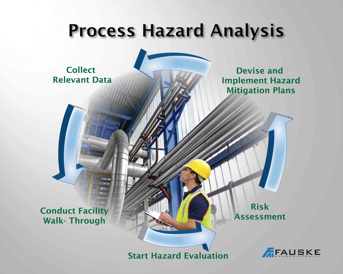 Process Hazard Analysis