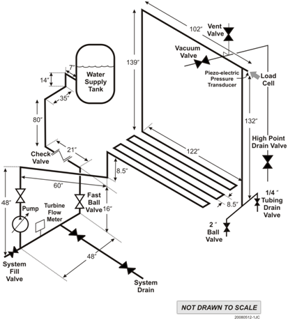 Waterhammer Test Facility Schematic