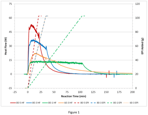 Fig 1-1