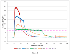 Fig 2-1