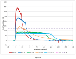 Fig 3-1