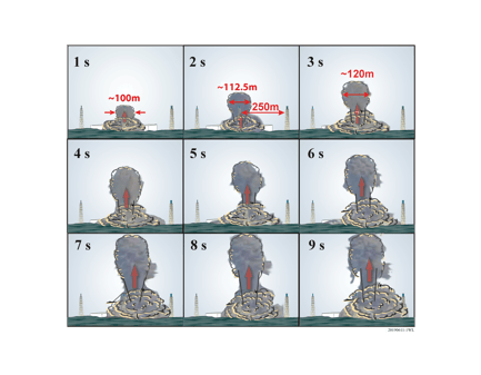 sketches of 1f3 explosion