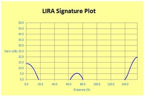 Fig4-LIRA_Signature_Plot_-_Thermally_Stressed_Cable
