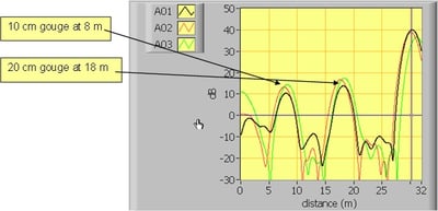 Fig6-LIRA_Signature_Plot_-_Mech_Stressed_Cable