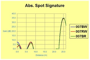 Fig7-LIRA_Signature_plot_-_localized_gamma_radiation_stressed_cable