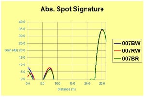 Fig7-LIRA_Signature_plot_-_localized_gamma_radiation_stressed_cable