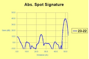 Fig8-LIRA_Signature_plot_-_2_cables_connected_in_series