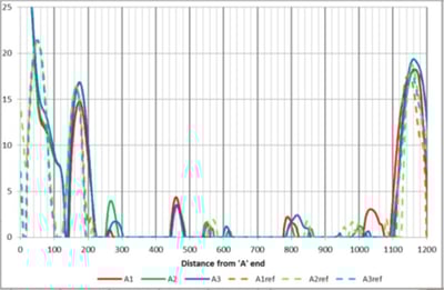 Fig9-LIRA_Sig_Plot-Splice_loc