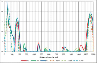 Fig9-LIRA_Sig_Plot-Splice_loc