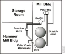 Figure 1.  Diagram of incident area