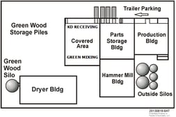 Figure 5.  Plant Buildings Layout