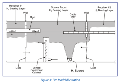 Fire Model Illustration