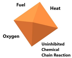 fire tetrahedron