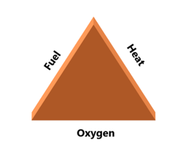 fire triangle