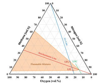 Flam Triangle 2-24 