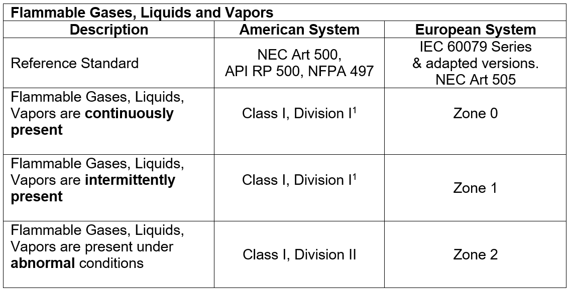FlamGasLiqVapTable1